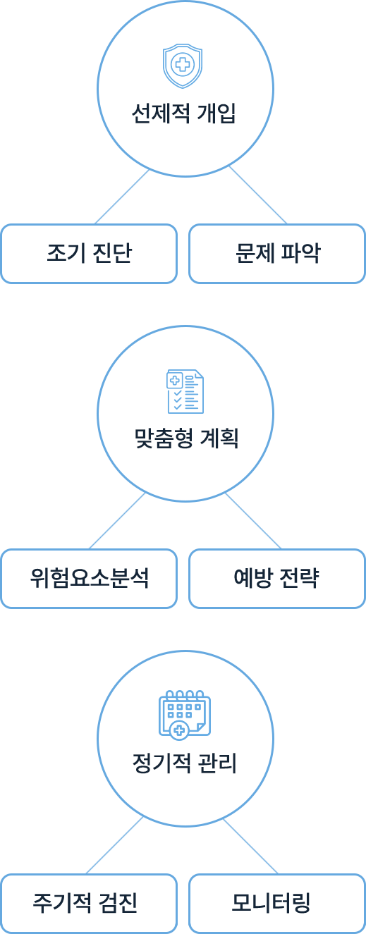 치과 예방중심 진료